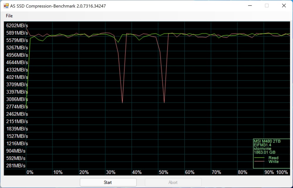 msi spatium m480 play as ssd 4