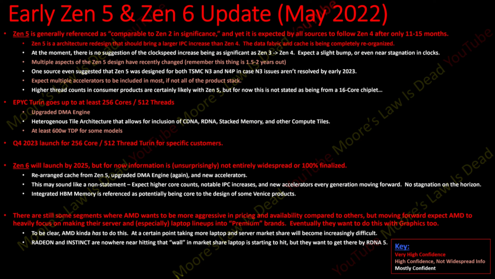 2022 05 13 10 05 08