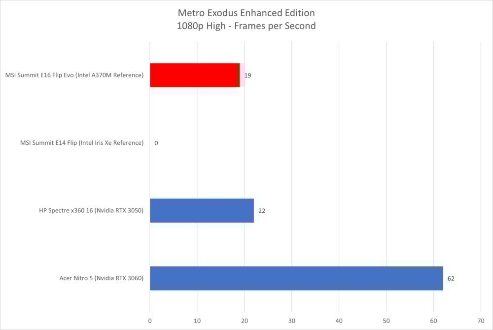 Intel Arc A370M Test 1