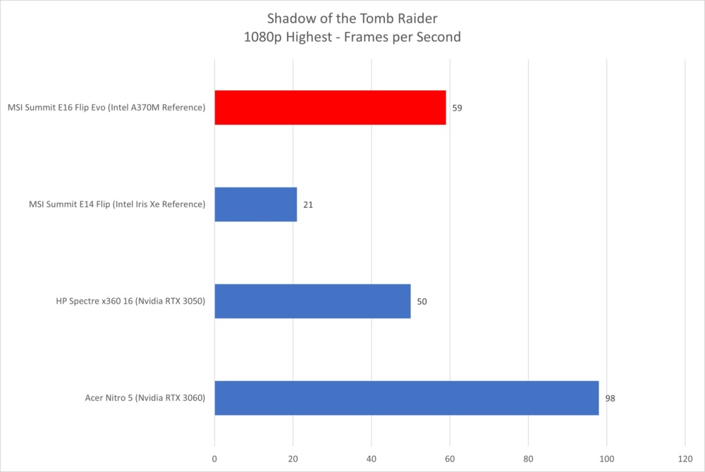 Intel Arc A370M Test 2