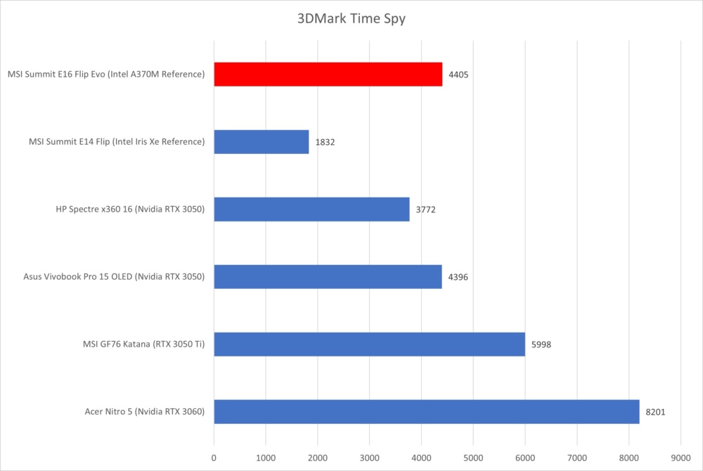 Intel Arc A370M Test 3