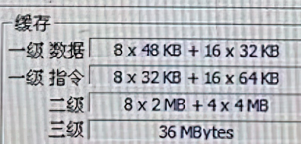 Intel Raptor Lake CACHE