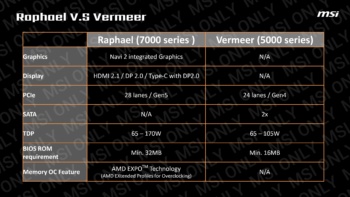 MSI X670 SERIES 2