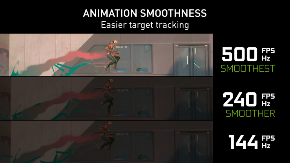 NVIDIA GSYNC 500hz 2