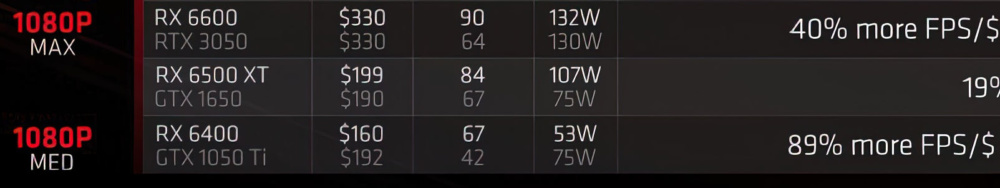 NVIDIA GT 1650 vs RX 6000