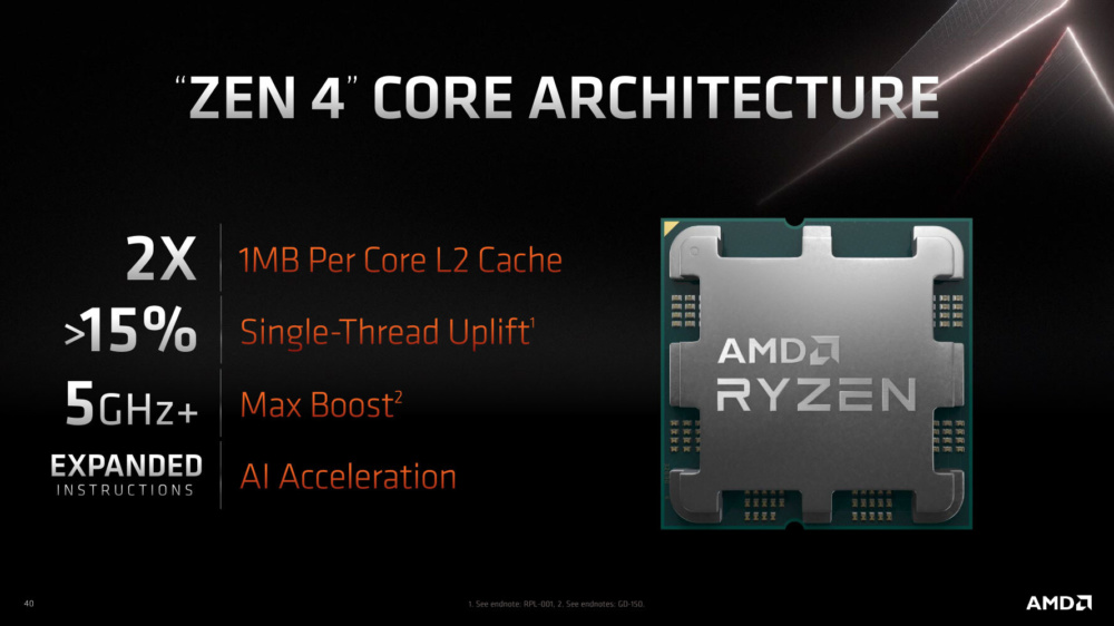 amd ryzen 7000 2