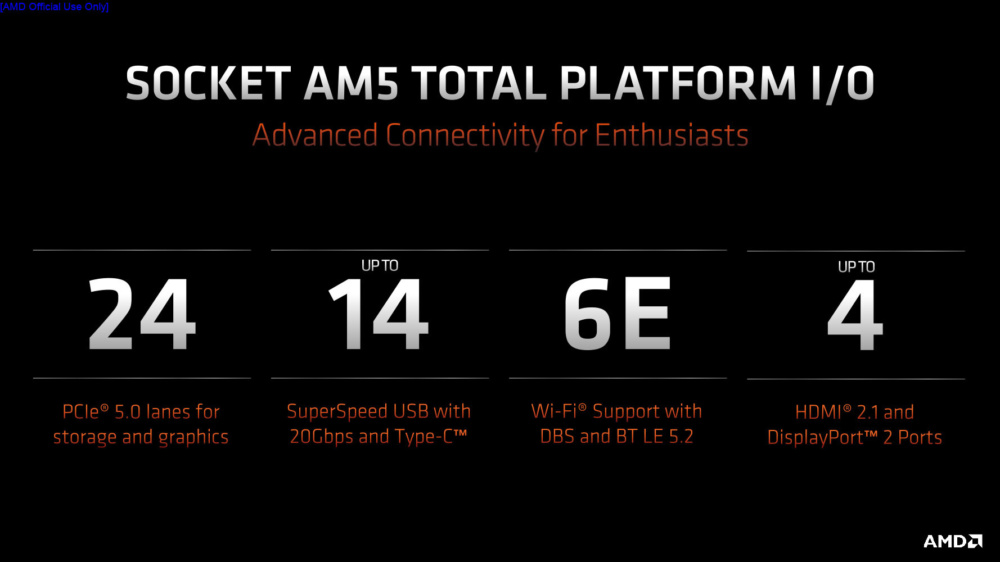 amd ryzen 7000 5