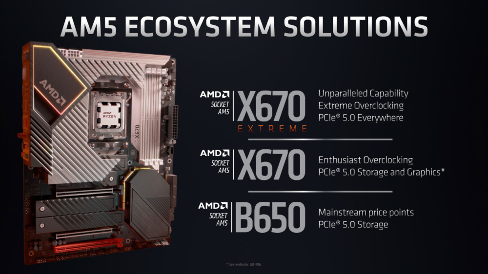 amd ryzen 7000 6