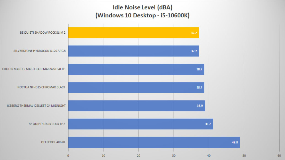 bequiet shadowrock2 slim 2 noise idle