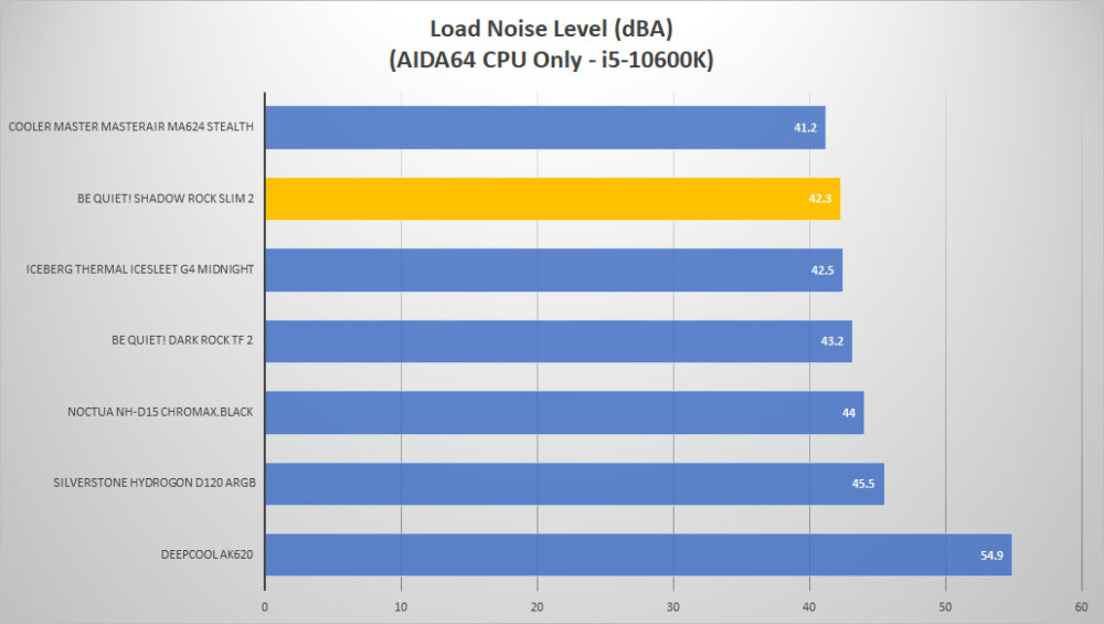 bequiet shadowrock2 slim 2 noise load