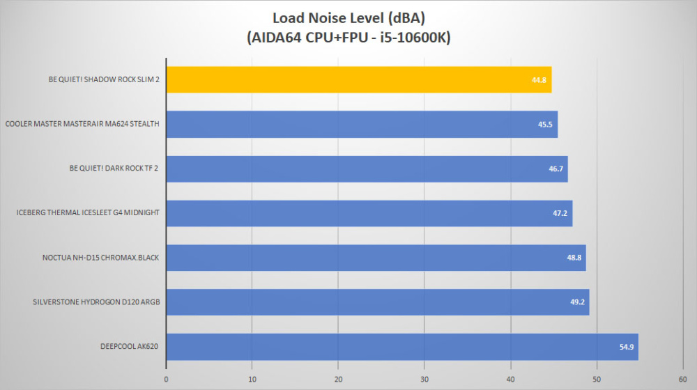 bequiet shadowrock2 slim 2 noise load2