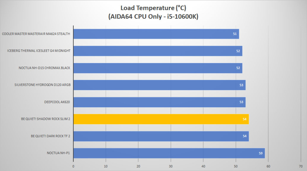 bequiet shadowrock2 slim 2 temp load