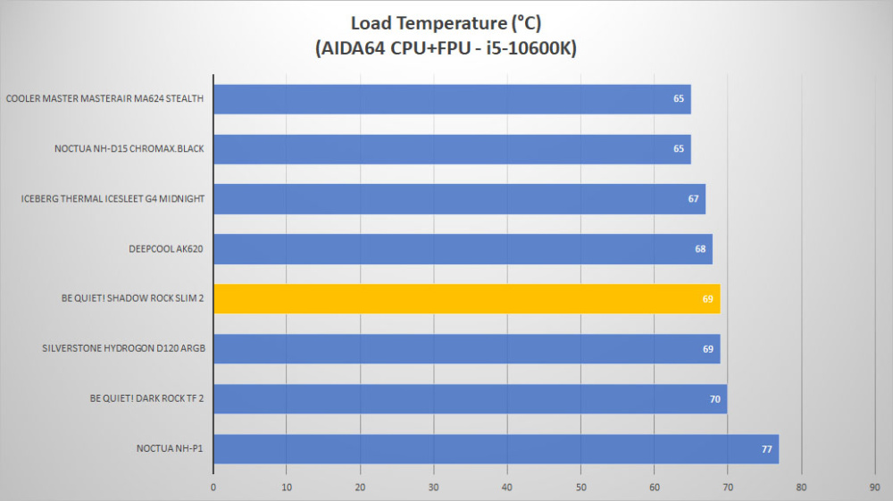 bequiet shadowrock2 slim 2 temp load2