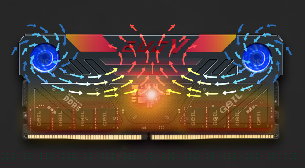 geil ddr5 fans 2
