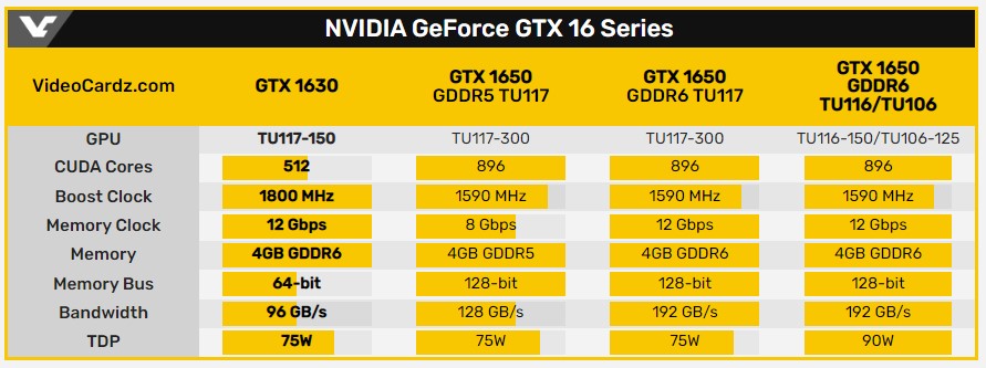 gtx 16 series graph
