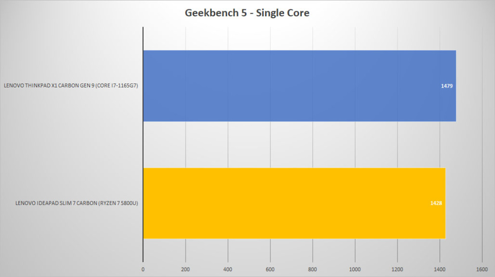 lenovo ideapad slim7 carbon geek single