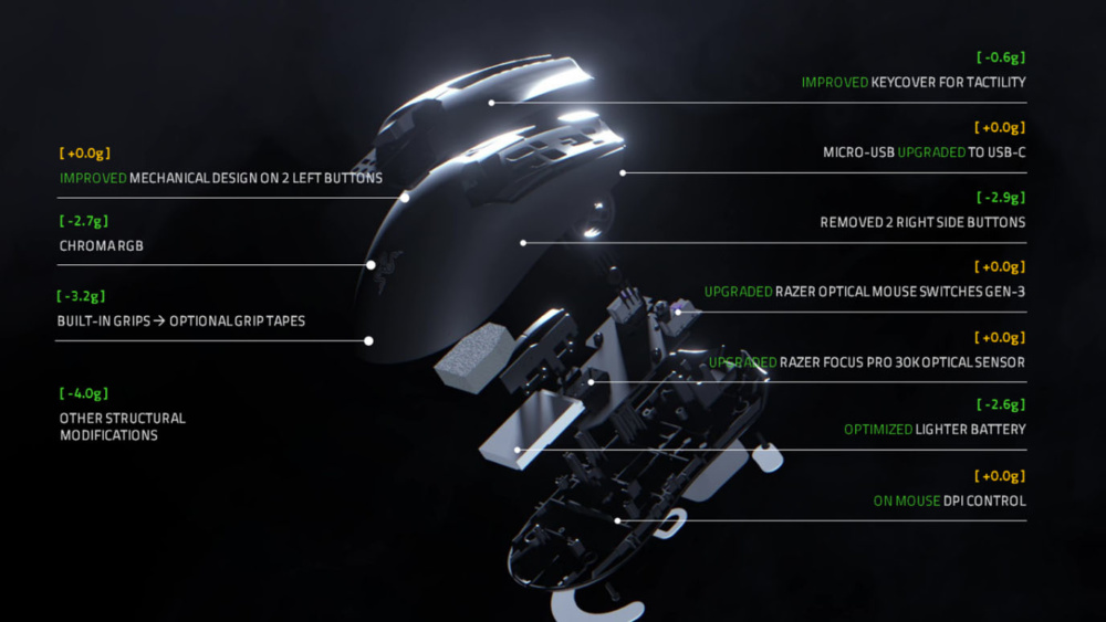 razer viper v2 pro breakdown