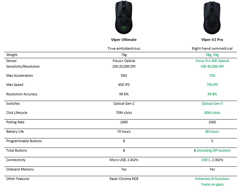 razer viper v2 pro specs