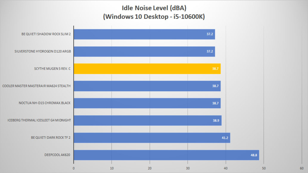 scythe mugen5 rev3 noise idle