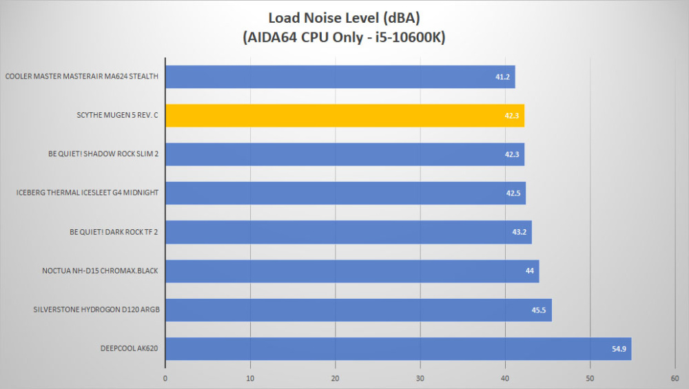 scythe mugen5 rev3 noise load1