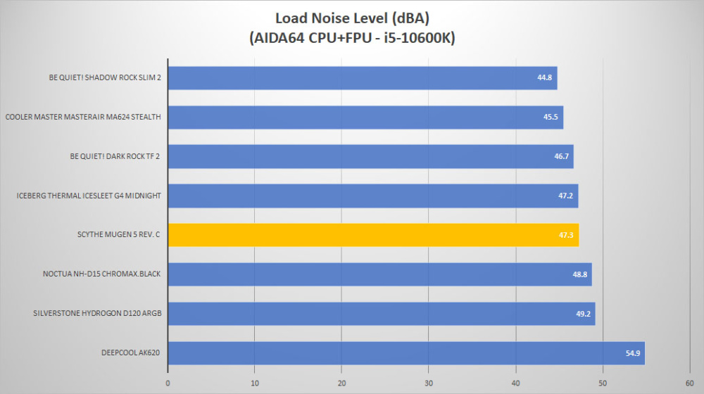 scythe mugen5 rev3 noise load2