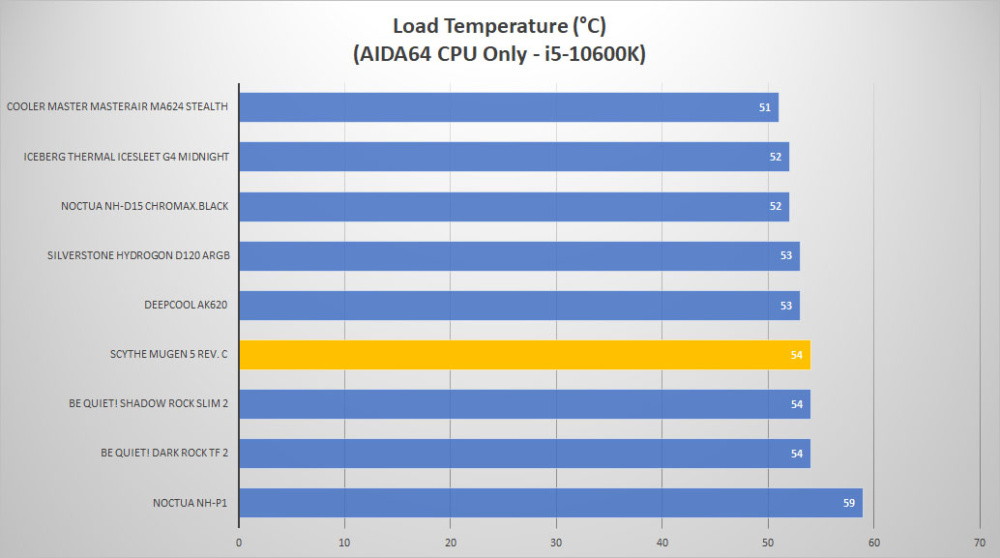 scythe mugen5 rev3 temp load1