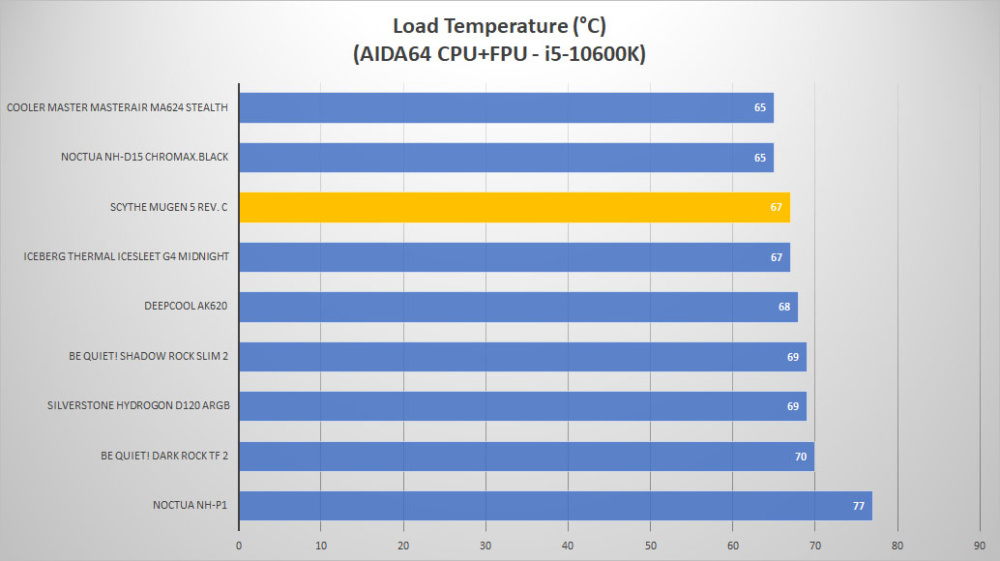 scythe mugen5 rev3 temp load2