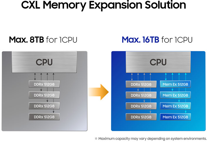 small Samsung CXL Memory Graphic