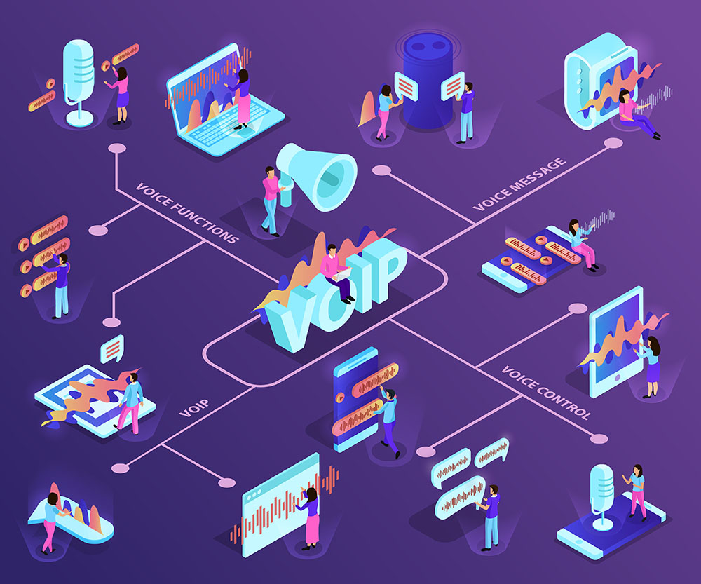 voip voice cloud 2022 1