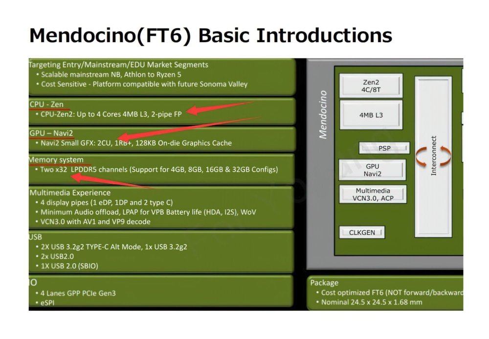 AMD MENDOCINO DIAGRAM