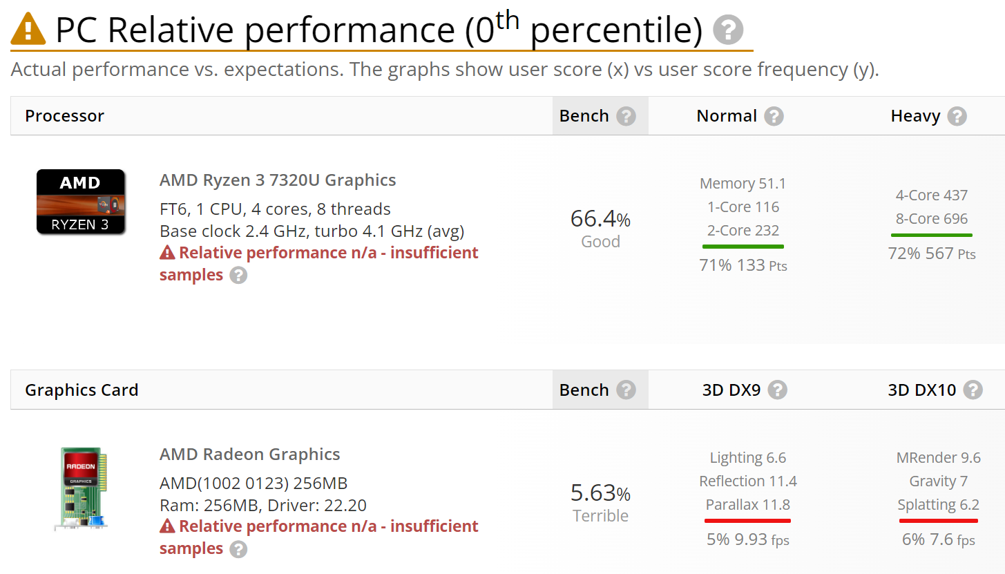 AMD Ryzen 7320U
