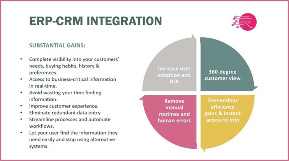 Dynamics AX-Salesforce integration streamlines your company’s behind-the-scenes operation, and improves customer experience.