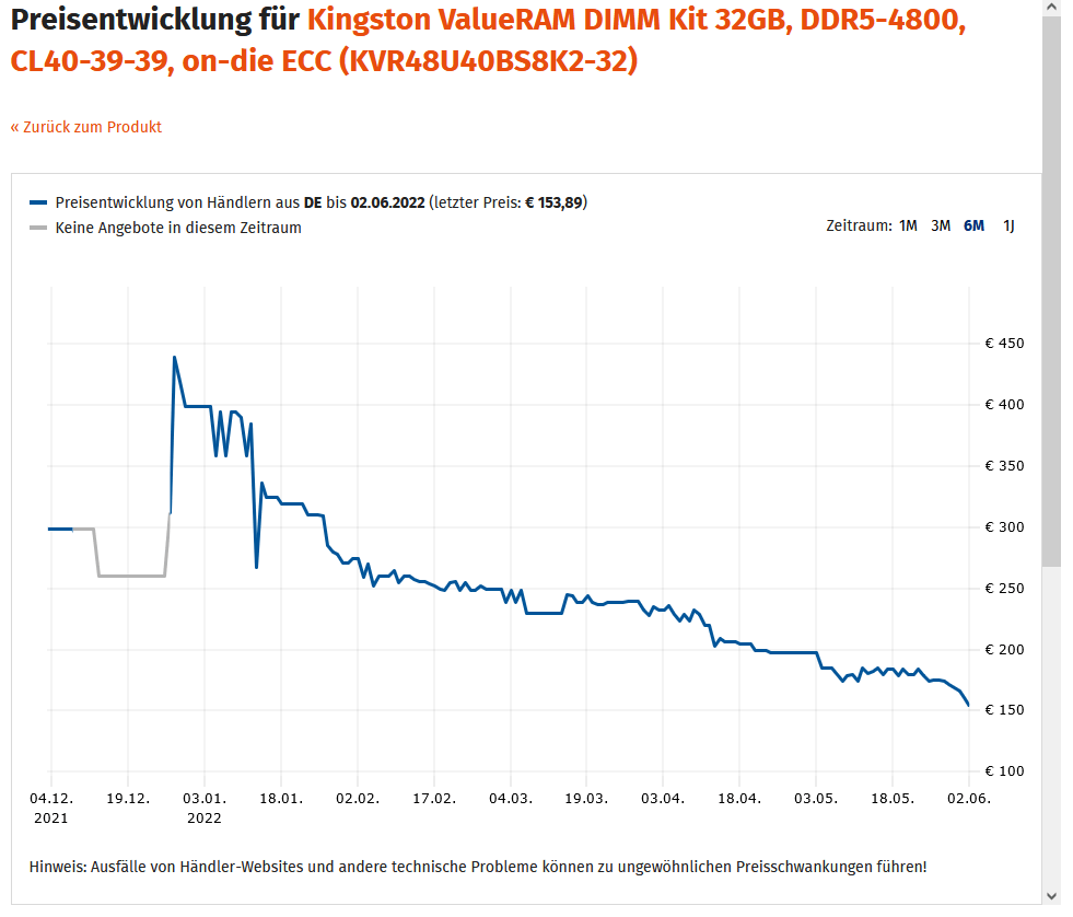 ComputerBase DDR5