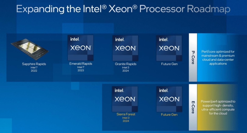 INTEL XEON ROADMAP