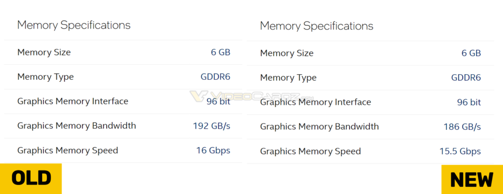 Intel ARC A380 Specs Update