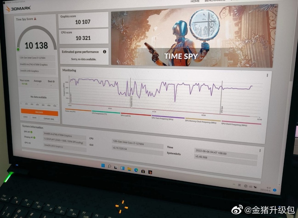 Intel ARC A730M Score
