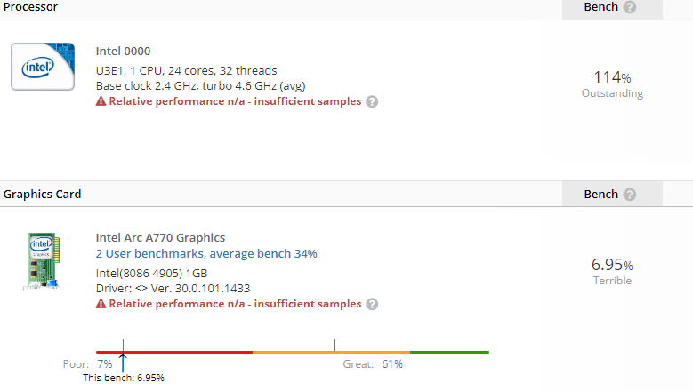 Intel Raptor Lake ARC A770
