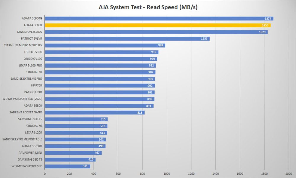 adata se880 aja read
