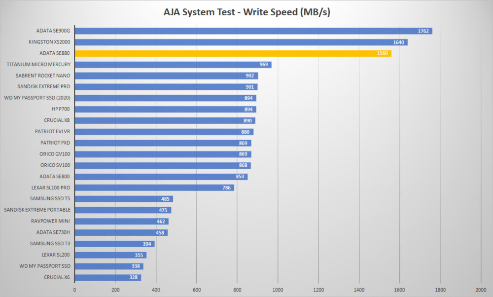 adata se880 aja write