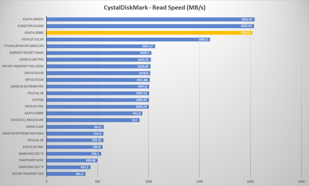 adata se880 crystal read