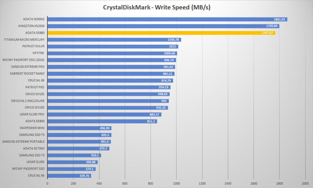 adata se880 crystal write