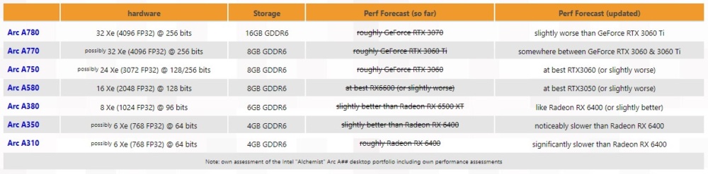 arc desktop updated forecast