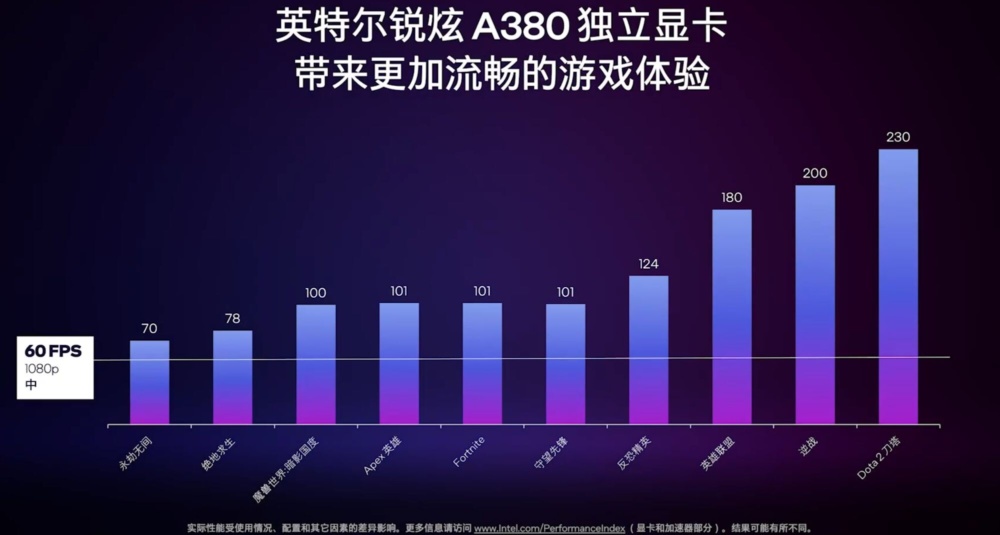 intel a380 3
