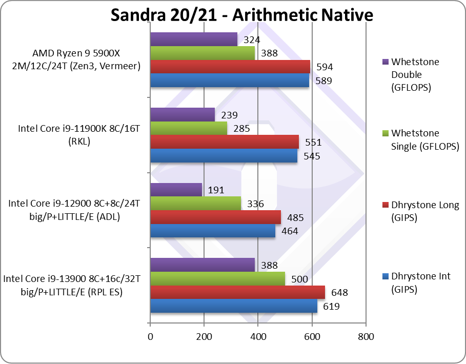 intel rpl13900 cpu aa