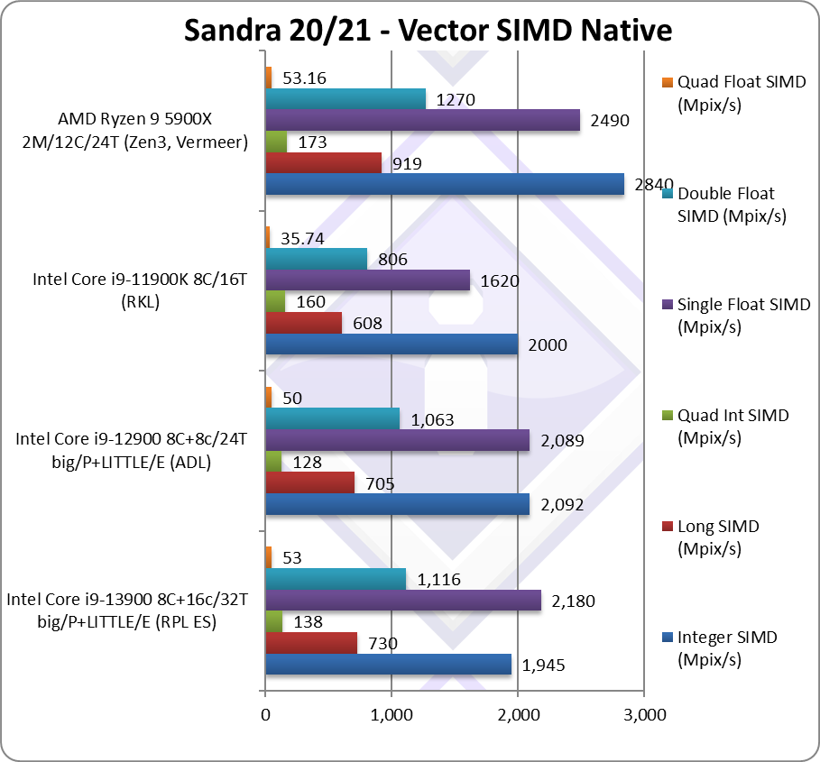 intel rpl13900 cpu mm