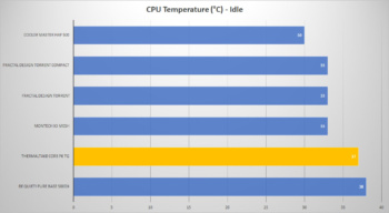 tt core p6 cpu idle