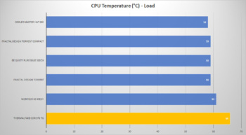 tt core p6 cpu load