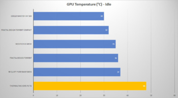 tt core p6 gpu idle