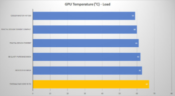 tt core p6 gpu load