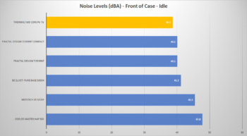 tt core p6 noise front idle